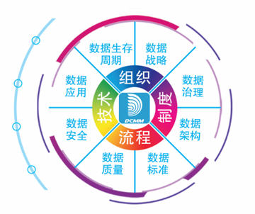 浙江办理DCMM哪家好？/DCMM数据管理能力成熟度评估模型标准介绍