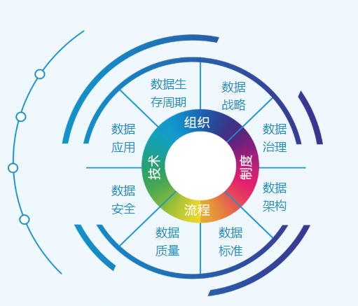 DCMM 数据管理能力成熟度评估：数据拥有方（甲方）评估审核要点