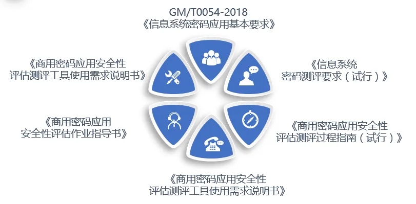 如何正确过“商用密码应用安全性评估（简称密评）”？
