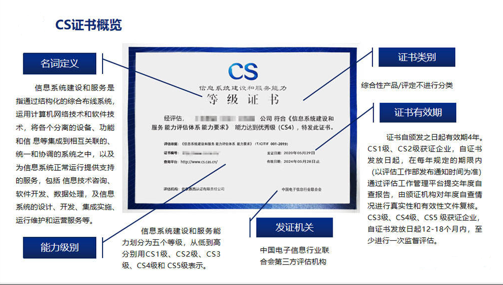 办理CS信息系统建设和服务能力评估的认证流程和办理条件
