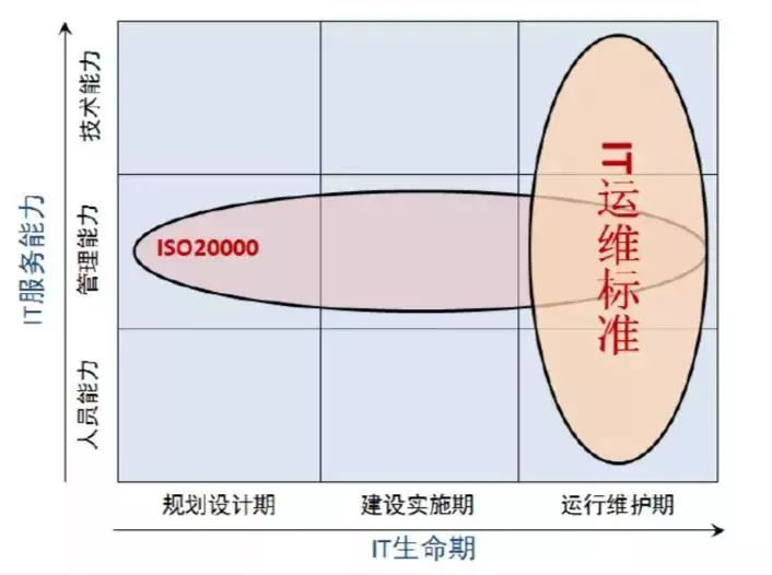 ITSS和ISO20000有区别么?(图1) ITSS和ISO20000有区别么?(图1)