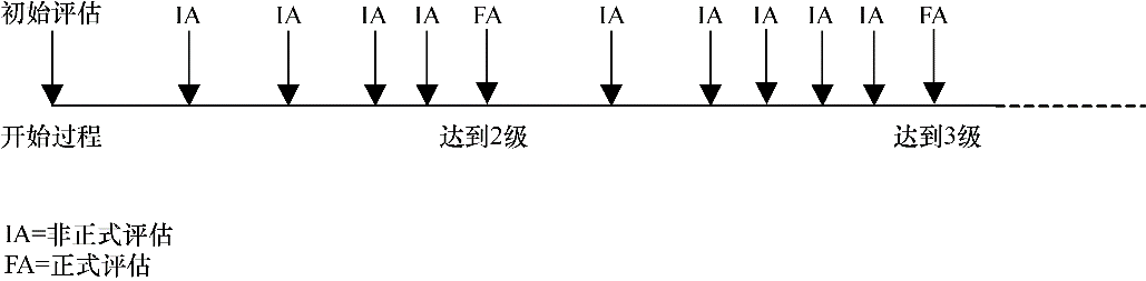 11825544_评估认证